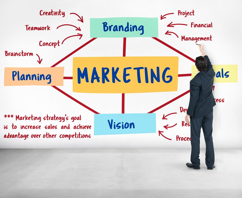 Marketing Branding Planning Vision Goals Concept