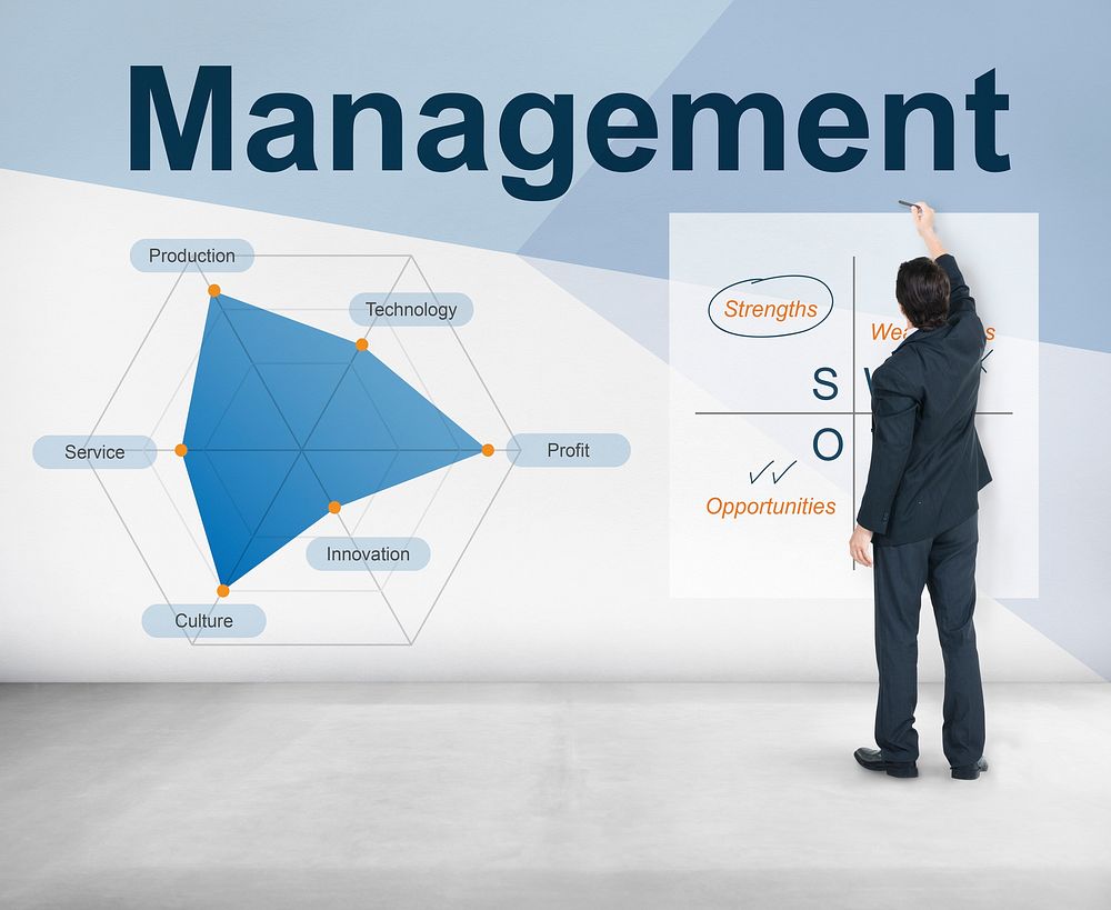 Management Progress Business Development Ideas