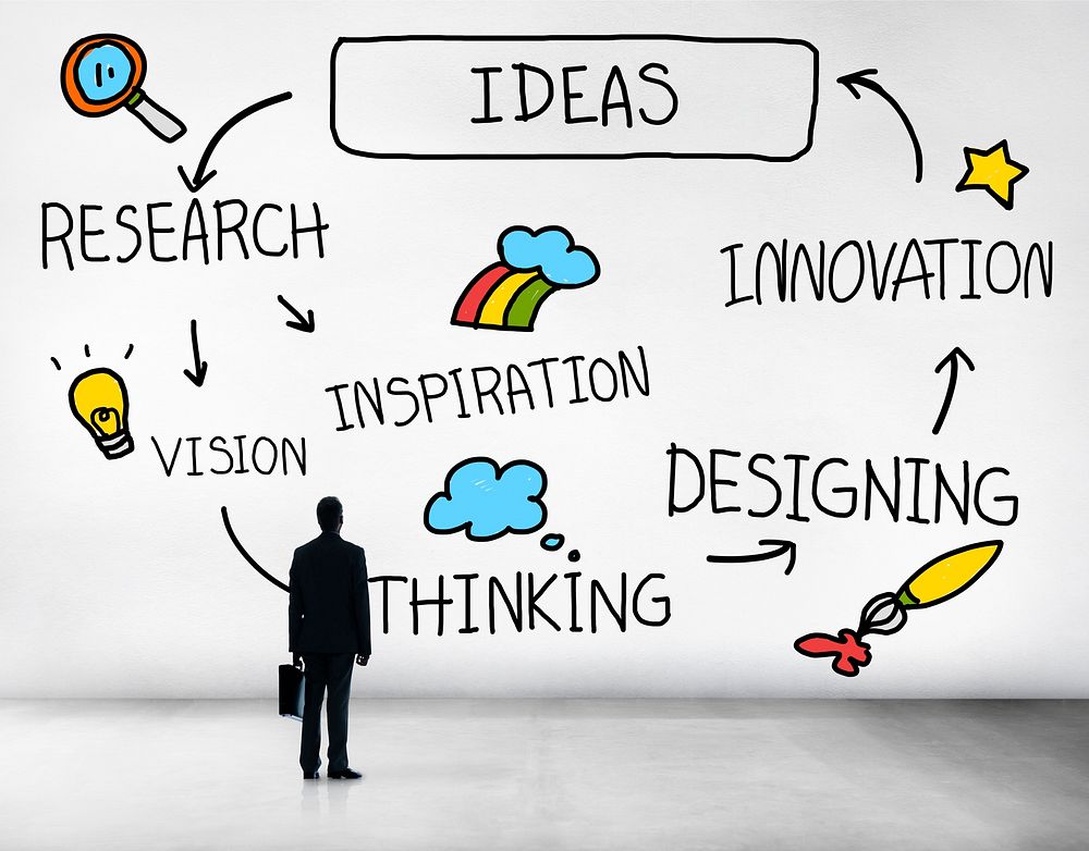 Ideas Thinking Innovation Motivation Tactics Concept