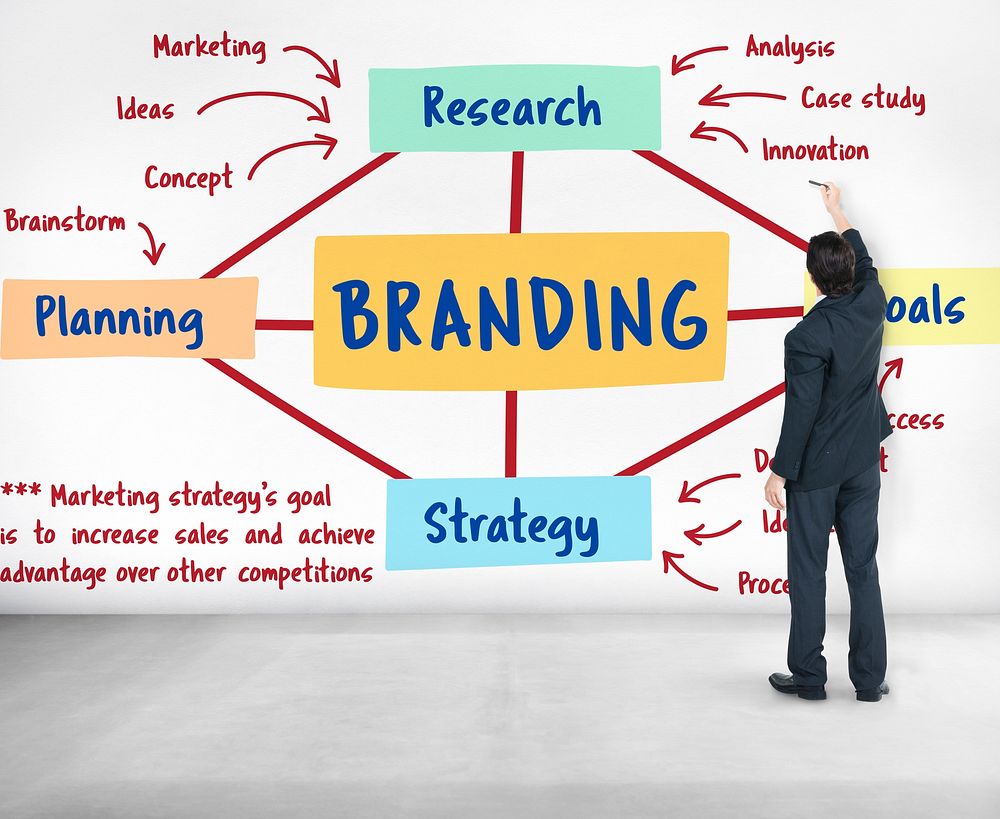 Branding Marketing Planning Strategy Concept