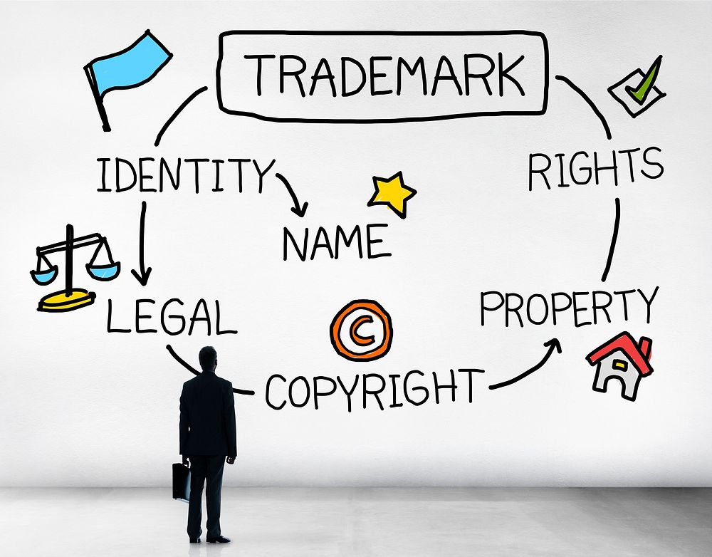 Trademark Copyright Identity Branding Product Concept