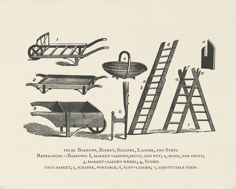 The fruit grower's guide : Vintage illustration of barrows, basket, ladder, scraper, steps