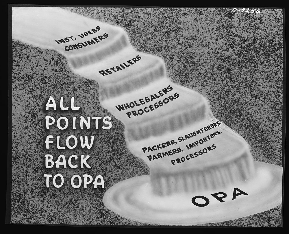 And, in the end, all points must flow back to the OPA (Office of Price Administration) to be accounted for. Every buyer of…
