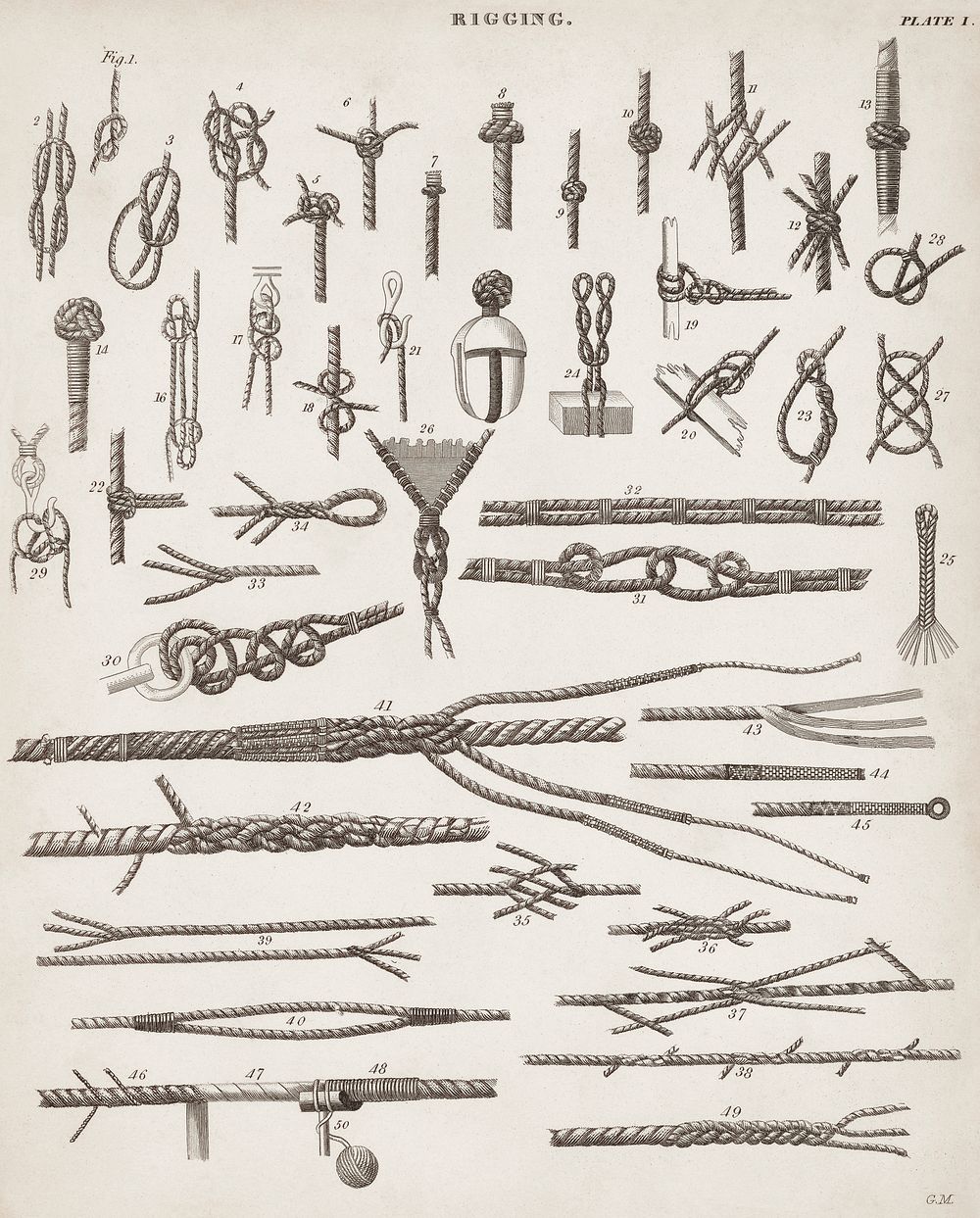 Vintage Illustration of different types of knots published in 1810-1842. Original from New York public library. Digitally…
