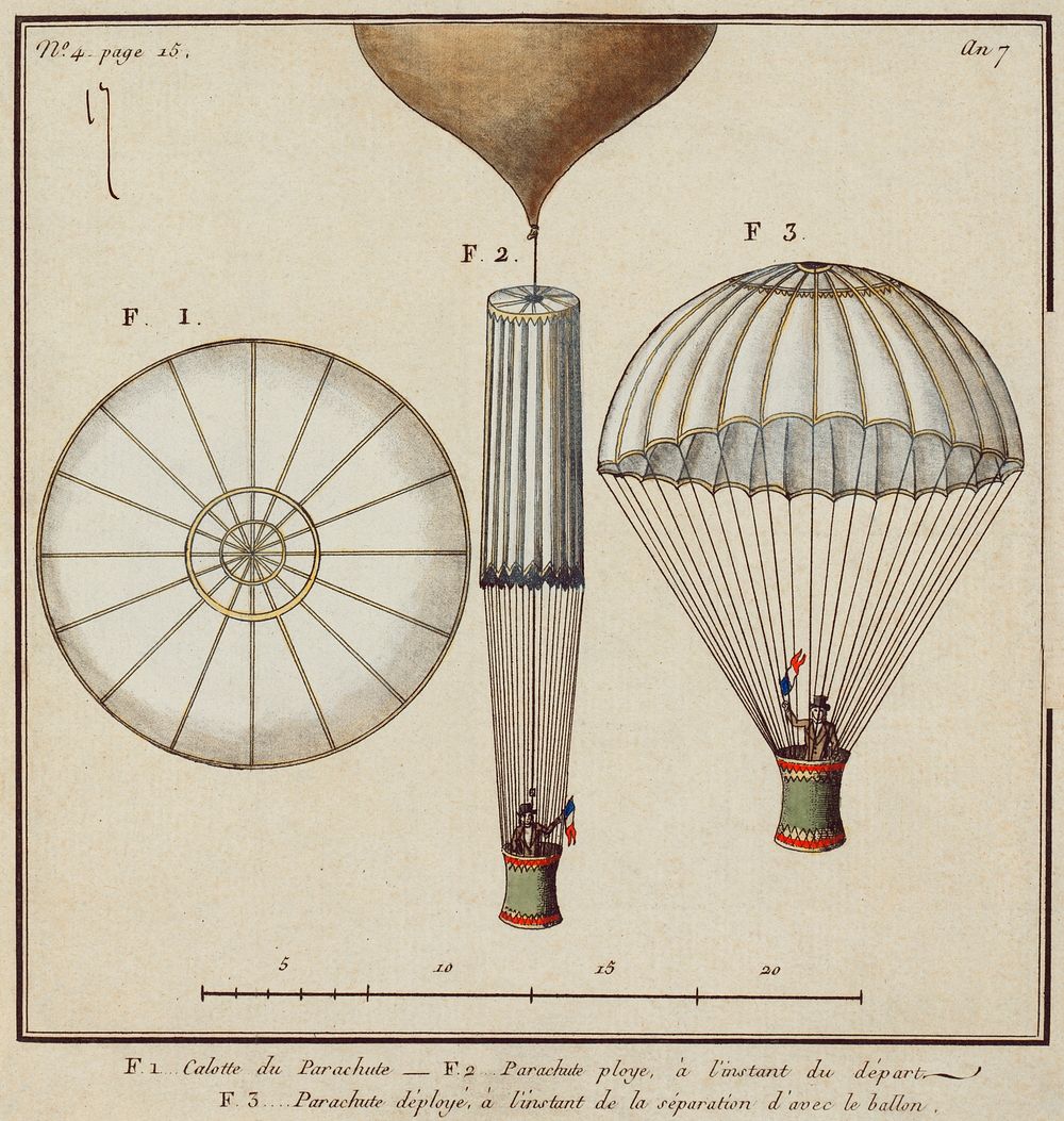 Le Premier Parachute de Jacques Garnerin, Essaye par lui-Meme au Parc de Mousseaux, le 22 Octobre 1797 by an unknown artist.…