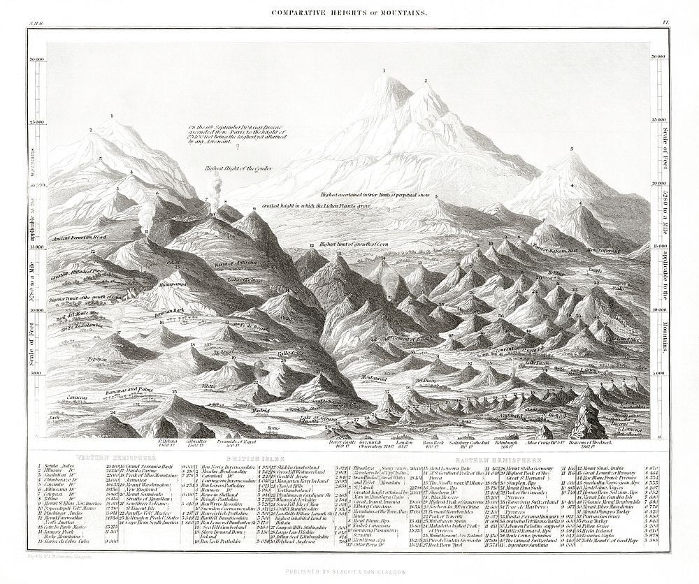 Geology.  Digitally enhanced from our own original edition of A history of the earth and animated nature (1820) by Oliver…