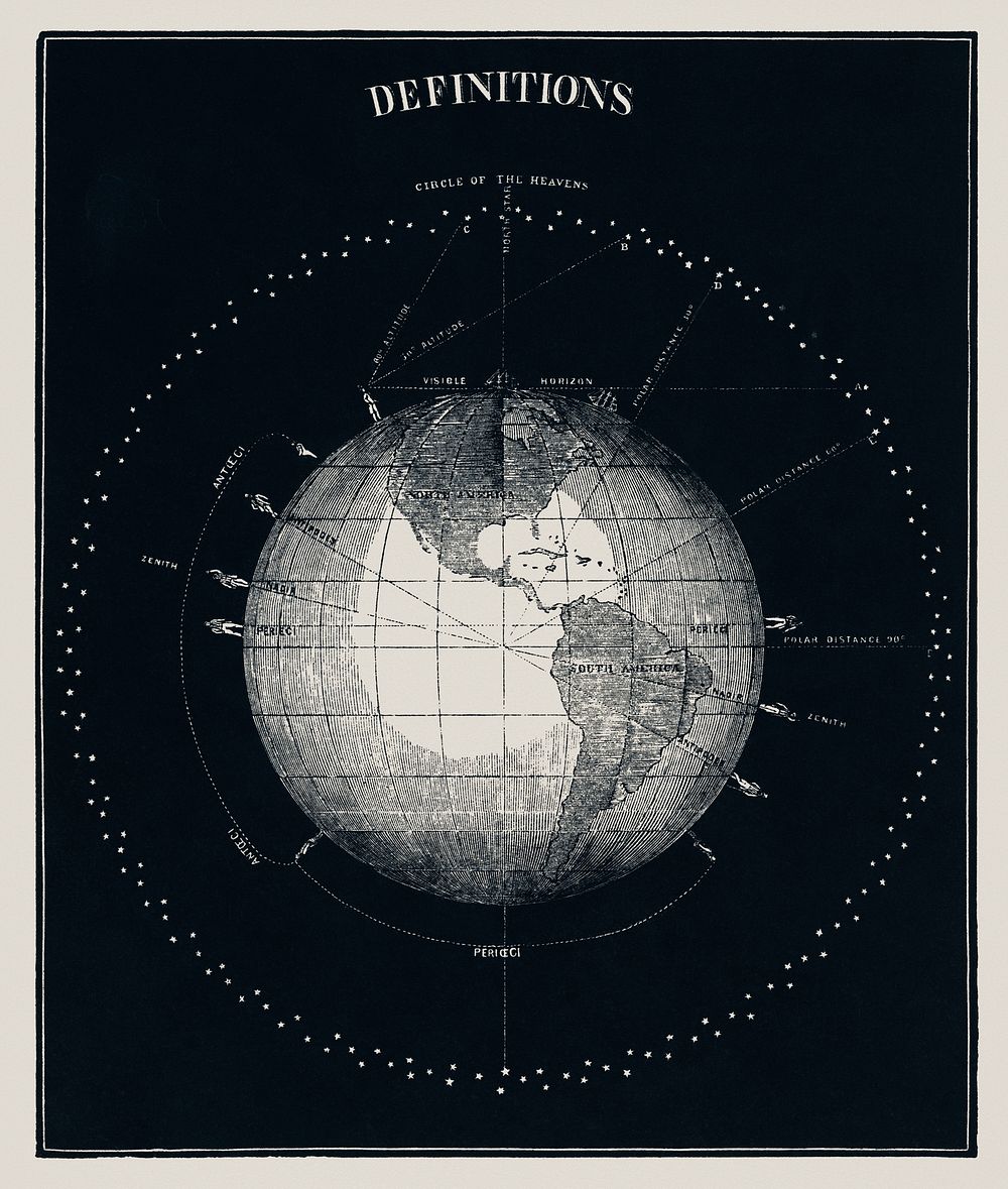 Definitions (1851), an antique celestial astronomical chart of planet earth with a concept of definition of a planet.…