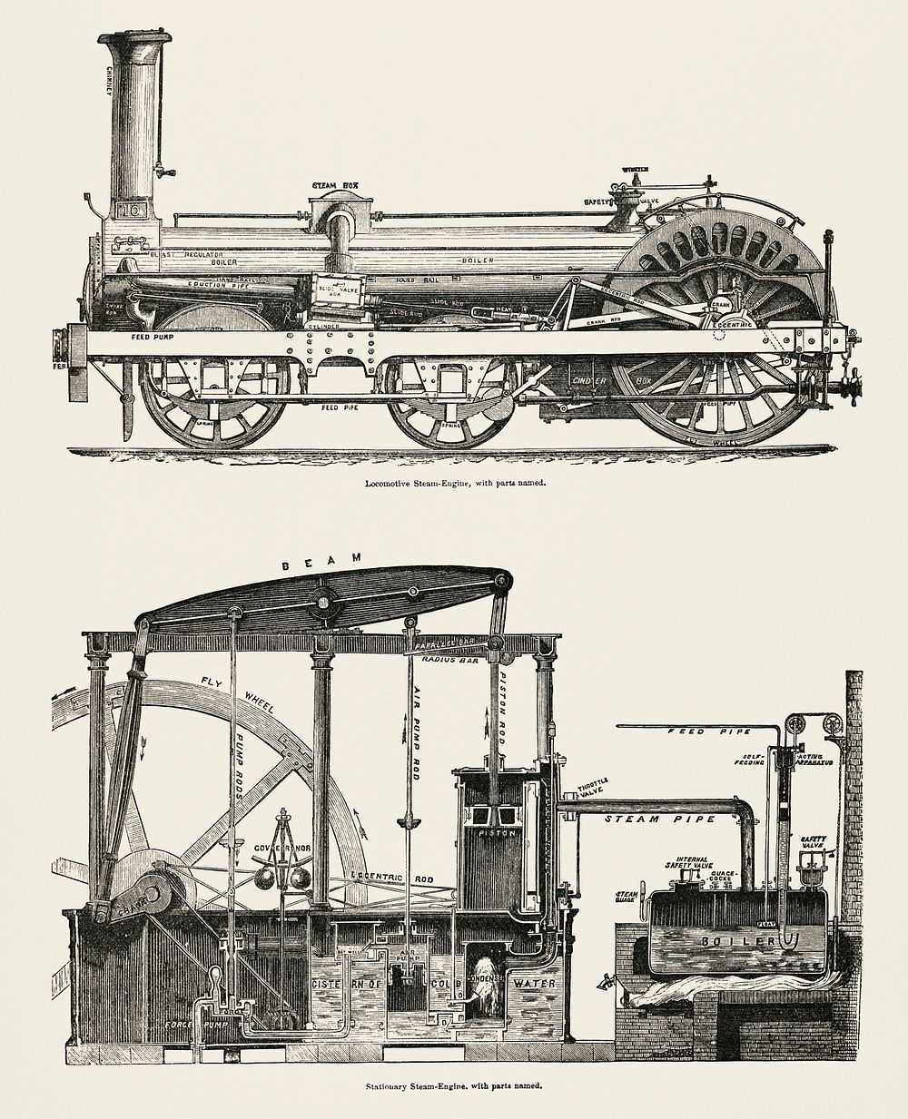 Locomotive Engine (1891) by Francis William Webb (1836&ndash;1906), a beautifully detailed design of an engine train and its…