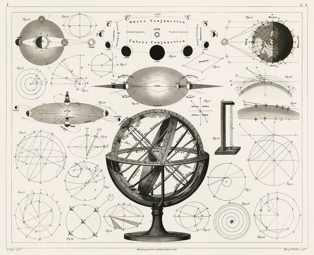 Bolder-Atlas by Brockhaus, printed in 1849, an antique drawing of vintage astrological spheres and charts and diagrams.…