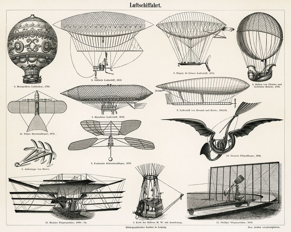Air Navigation (1897) from the German series, Meyers Konversations Lexikon, a vintage collection of early flying machines…