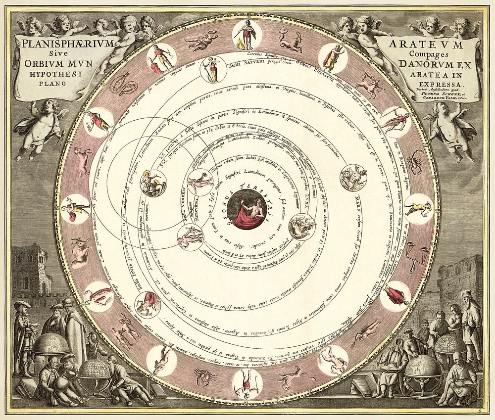 Planisphaerivm Aratevm sive Compages Orbivm Mvndanorvm ex hypothesi Aratea in plano expressa (ca. 1708) by Andreas…
