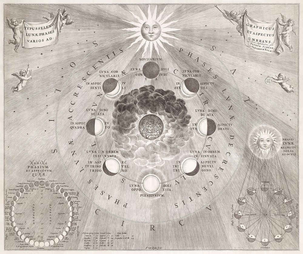 Kaart van de aarde met de verschillende standen van de maan en de zon (1708) by Johannes van Loon. Original from The…