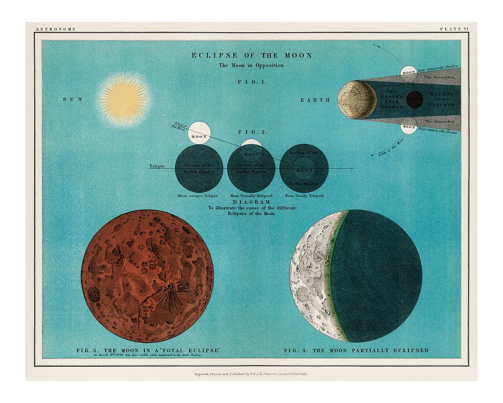 Eclipse of the moon vintage illustration wall art print and poster design remix from the original artwork.