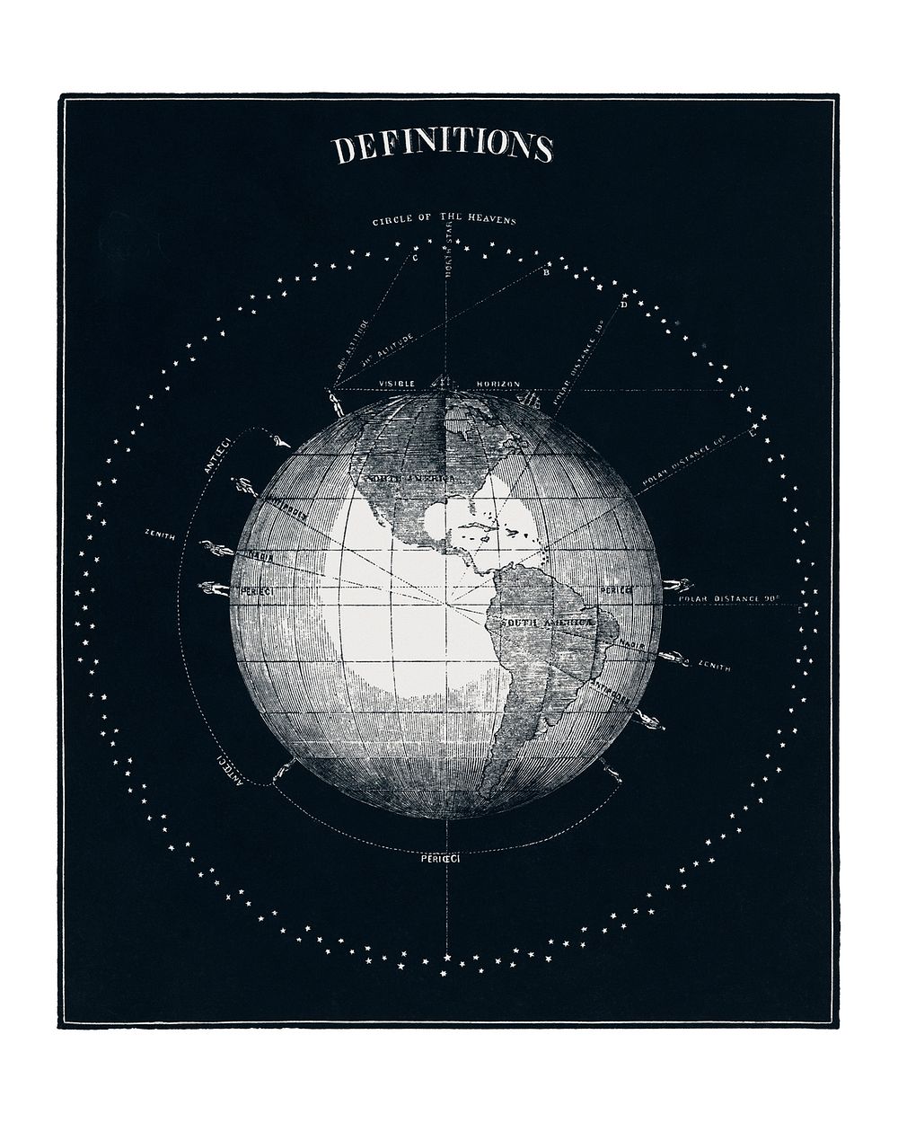 Definitions, an antique celestial astronomical chart vintage illustration. Digitally enhanced by rawpixel. 