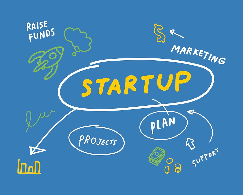 Startup of business mind map illustration