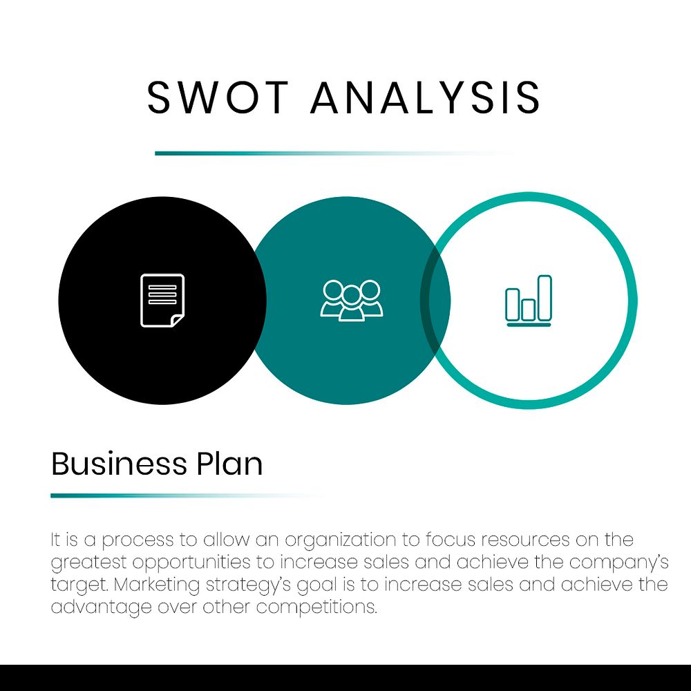 Business marketing SWOT analysis psd editable template