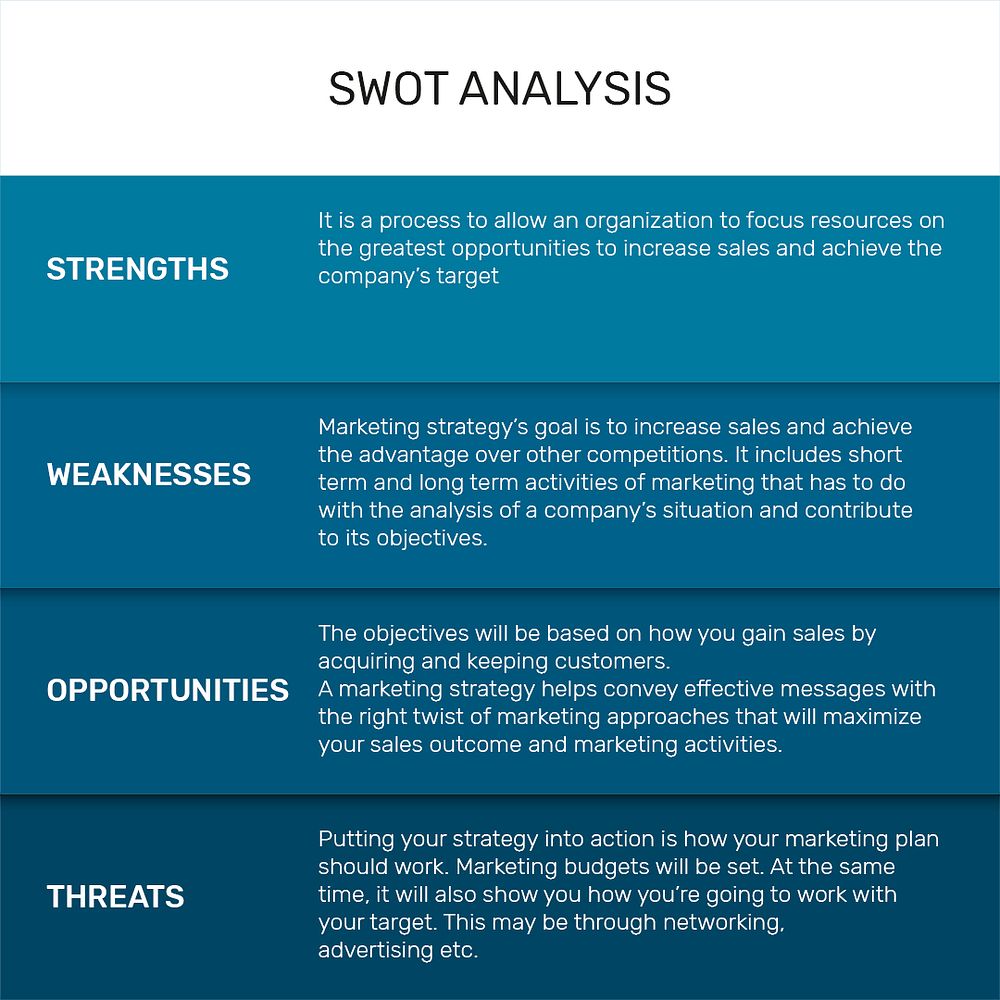 SWOT analysis business template psd social media post